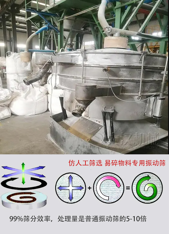 圓形搖擺篩物料運動軌跡為左右搖晃式，與傳統人工篩分相似；篩分精度高。